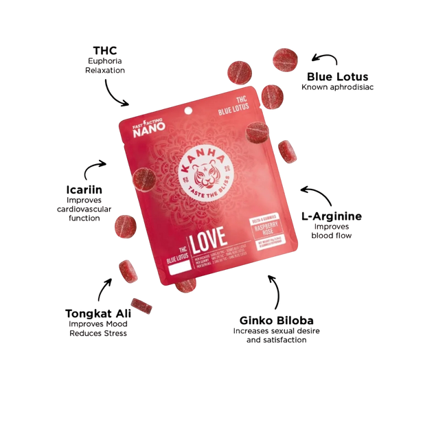 Love Raspberry Rose Gummies 50mg