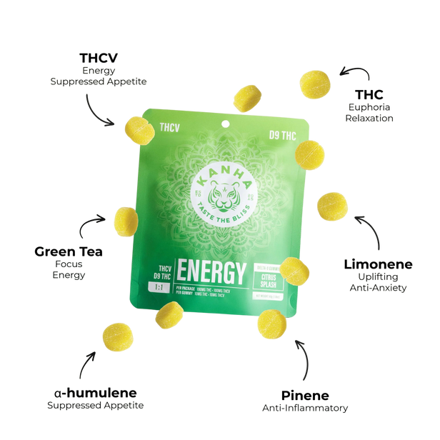 Energy Citrus Splash Gummies 100mg